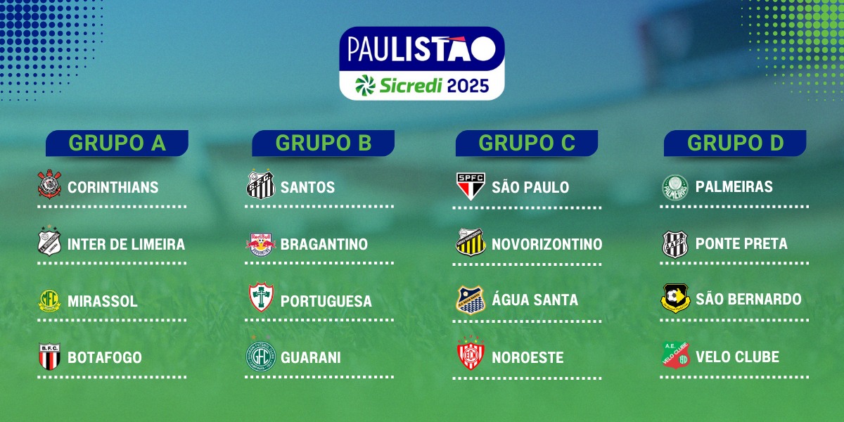 Grupos do Paulistão 2025.