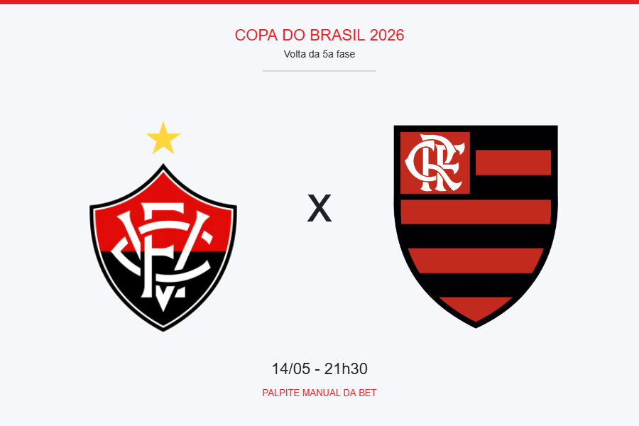 Vitoria x Flamengo - Copa do Brasil 2026 - Volta da 5a fase