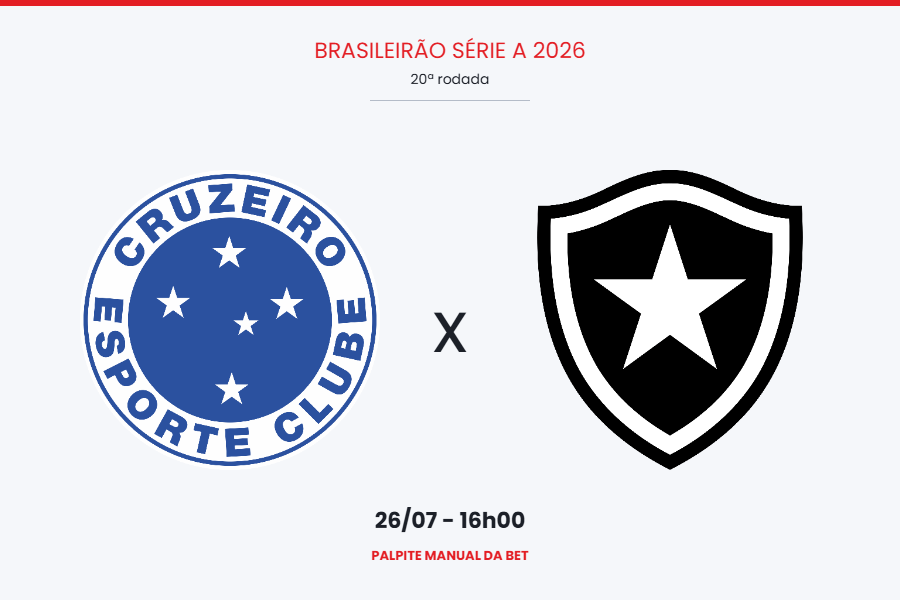 Cruzeiro x Botafogo — palpite, odds e onde assistir pela 20ª rodada do Brasileirão 2026